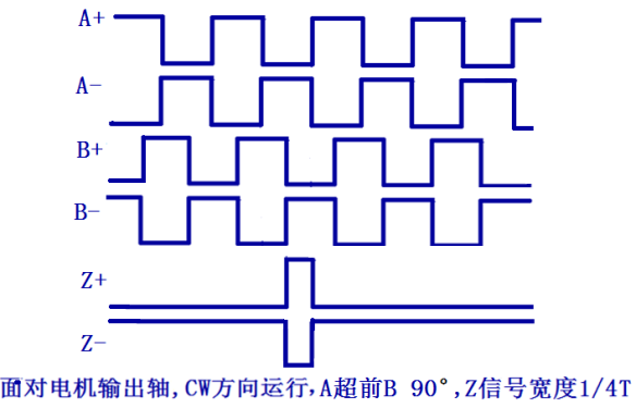 三通道差分信号输出